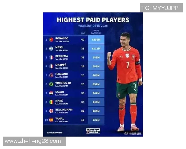 2025年欧洲足球五大球星最新排名分析与未来展望